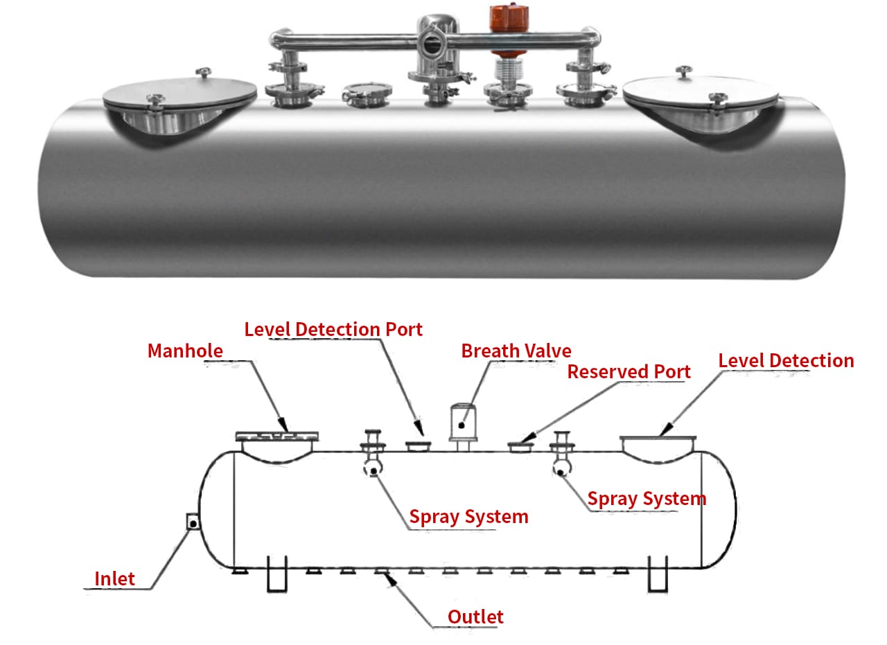 GSG-4 Automatic Independent Follow-Up Servo Gear Pump Filling Machine Option