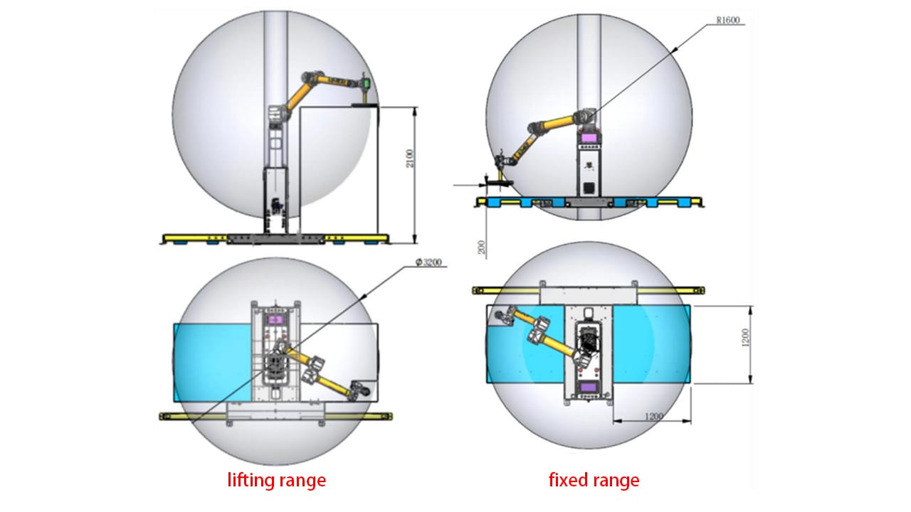 TRPACK Collbaborative Palletizing Workstation 3D Diagram